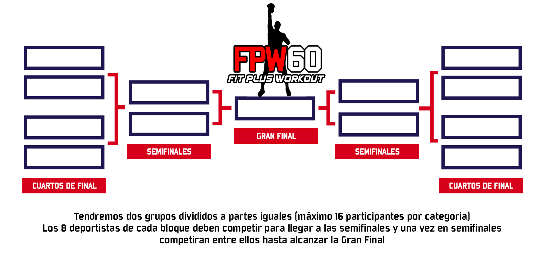 Esquema-Competicion-Functional-Challenge-FPW60